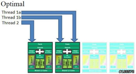 關於AMD推土機在Win8下表現較好？以及效能倍增補丁？