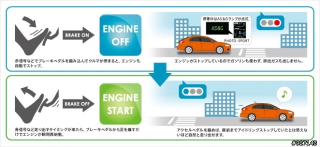 日本三菱自動車發表小改款Galant Fortis車系