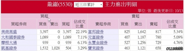 龍巖有什麼消息嗎?