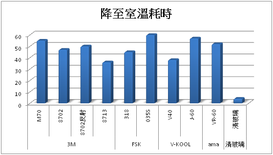 隔熱紙隔熱效果大解密（價格是否愈高愈好－續篇）