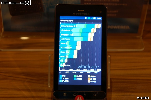 【體驗】Motorola MILESTONE 3 進化三代目，勝鍵在握！台北體驗會(影圖版)