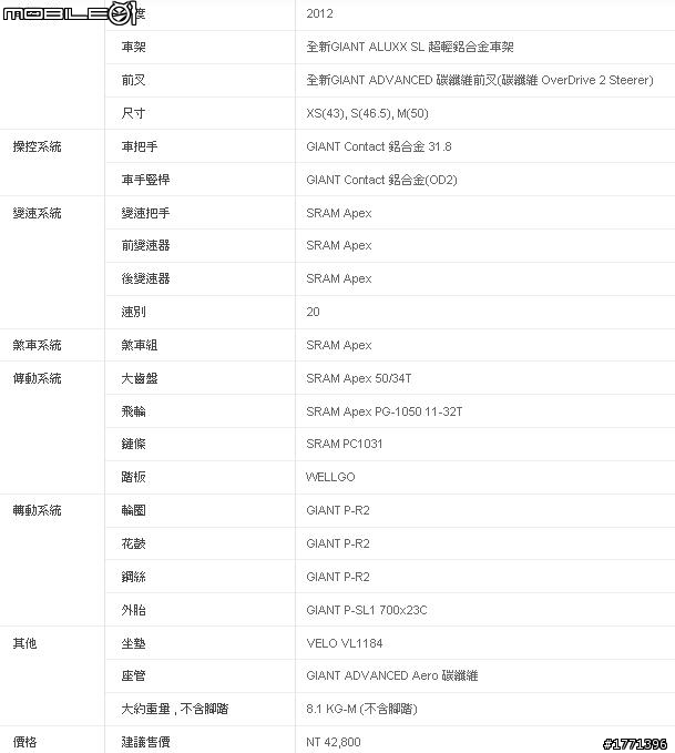 請問各位車友會選哪一台？