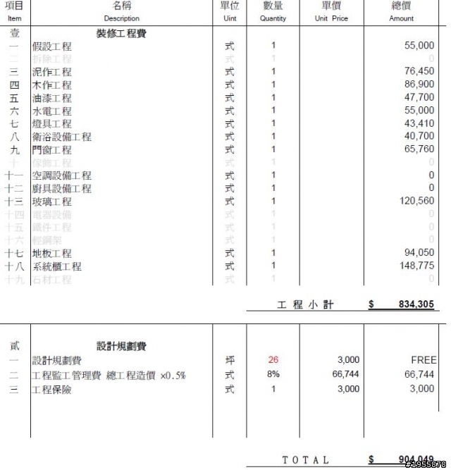 可以麻煩各位幫我看一下裝潢報價，謝謝。