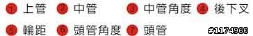 西拉雅100K之旅 - VOLANDO 碳纖維自行車試騎活動