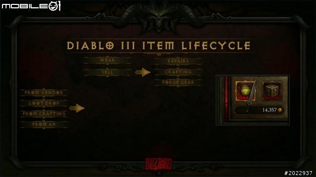 [Blizzcon2011] 《暗黑破壞神III》遊戲體驗和拍賣場研討會