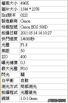 關於拍人像的問題，需要各位的鞭策...