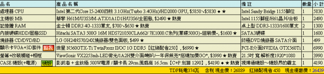 [電腦已購買]請問遊戲機BF3這樣配可以嗎?電腦+螢幕26K