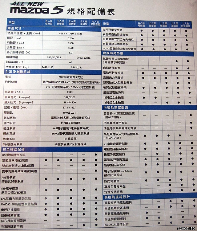 [分享]Mazda5預接單價格出爐 !(附上Mazda5 DM)