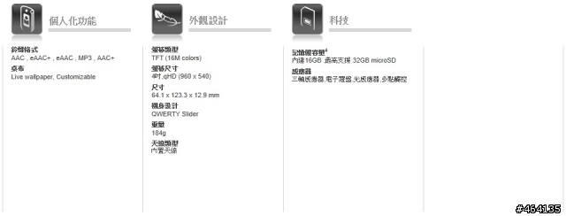 [MILESTONE 3體驗會加完整評測] Every story has it's begining...MOTOROLA MILESTONE 3