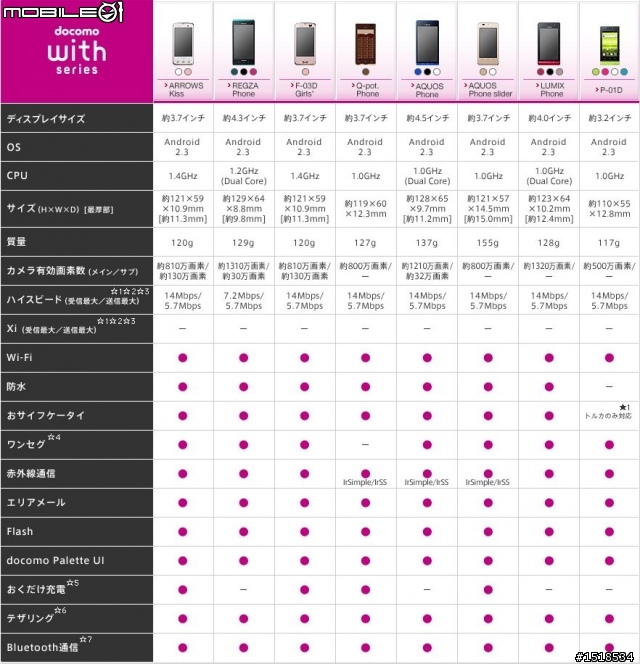 多可魔2011冬春來説説您會買那支？