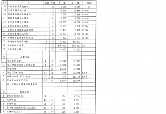 請大家幫我看看這份裝潢報價單