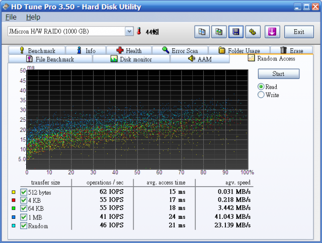 簡單開箱 ICY Dock MB982SPR-2S 2.5吋x2 轉 3.5吋 硬體RAID內接盒