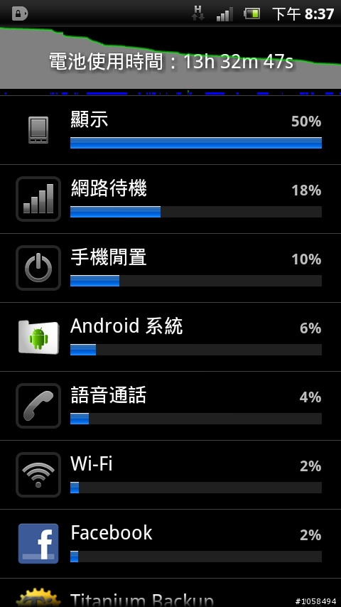 [問題] 可以教導小弟怎麼分析電量圖嗎？