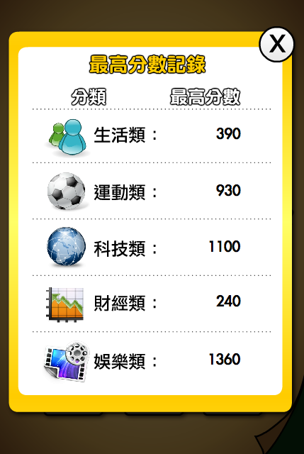 [遊戲開箱] 關鍵字達人