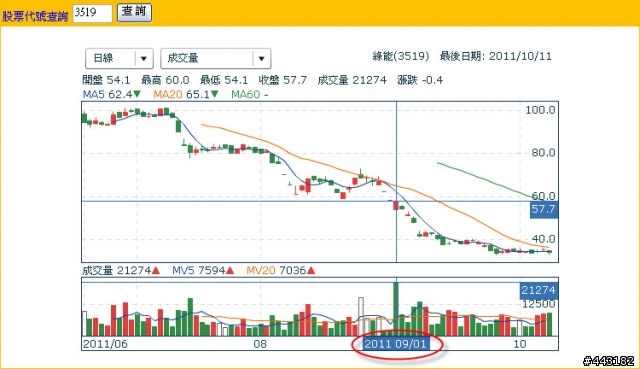 [懶人包] 超神準愛吃的小嘴之事件簿