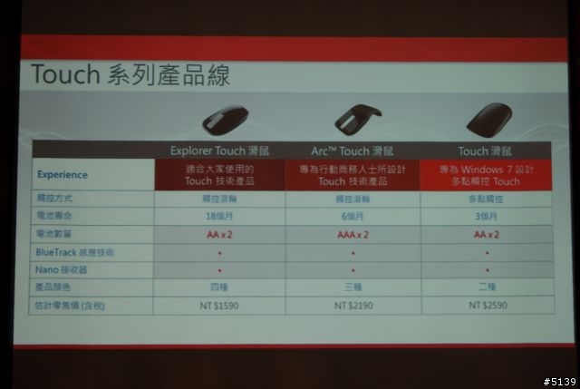 [體驗]多點觸控讓視窗活起來-微軟Touch Mouse