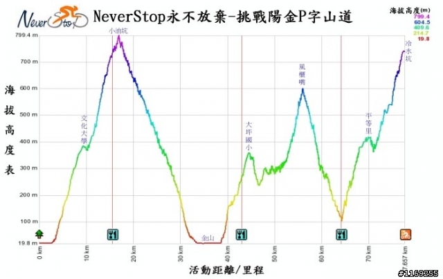 [賽事] 2011/12/4 陽金P字道挑戰賽