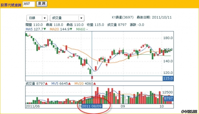 [懶人包] 超神準愛吃的小嘴之事件簿
