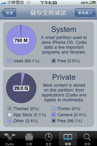 cydia裡的system