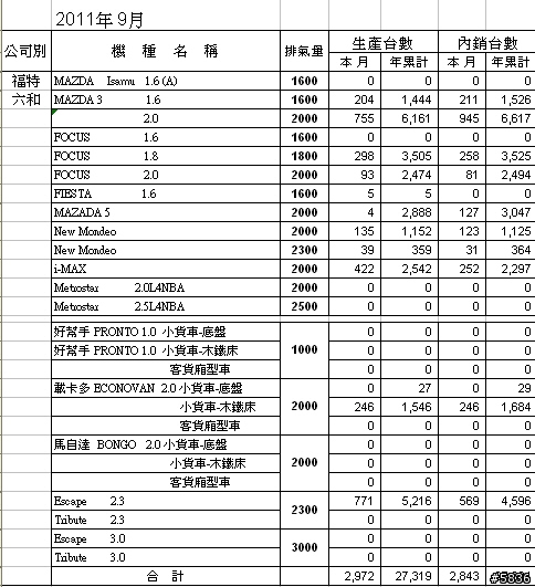 INNOVA   要推出 2.0