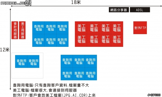 請問以下的環境要怎麼建構網路線比較好呢??