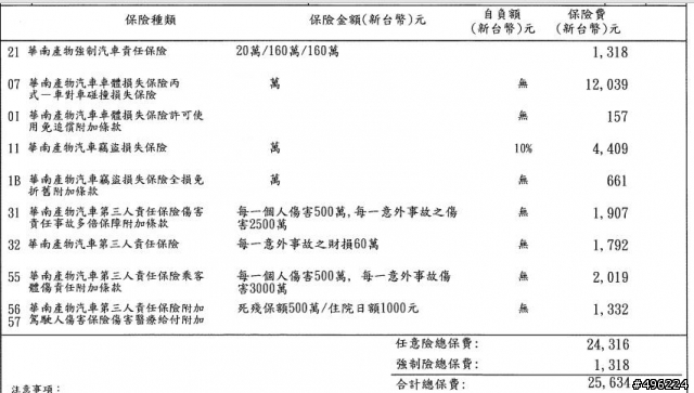 車險菜單分享