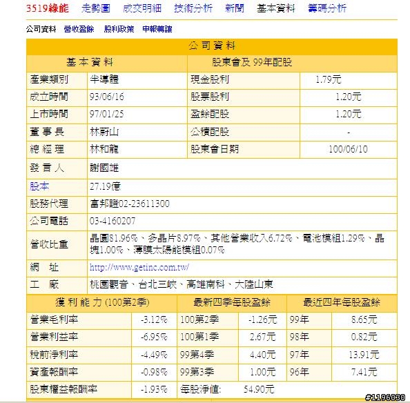 大同林董事長被檢察官起訴，求刑20年，綠能股價會有影響嗎？