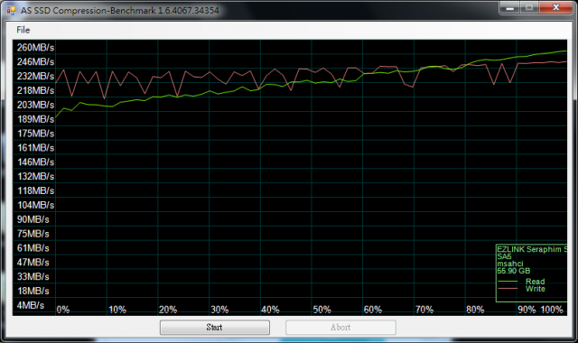 <簡測>EZLINK Seraphim SLC 60GB vs EZLINK Violet-E SLC 64GB