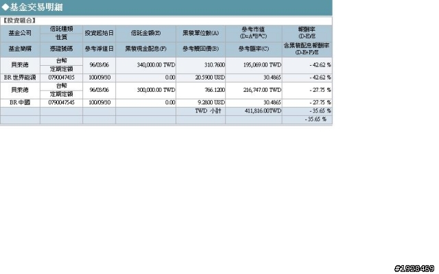 看到交易明細臉都歪掉
