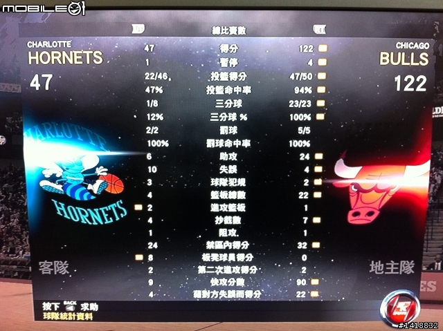 NBA 2K12 難易度