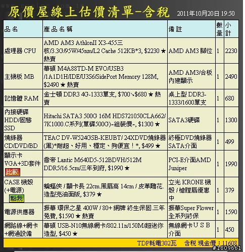 1w2配備主要使用AutoCAD用幫我看看有需要調整嗎?