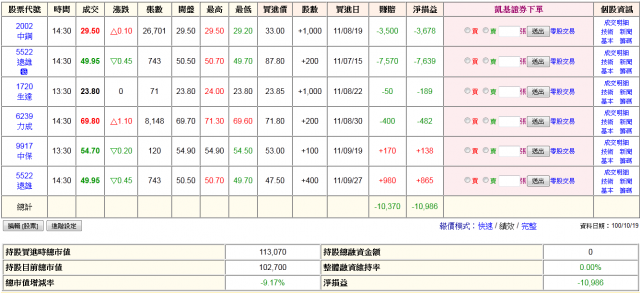 進入股市兩年多了