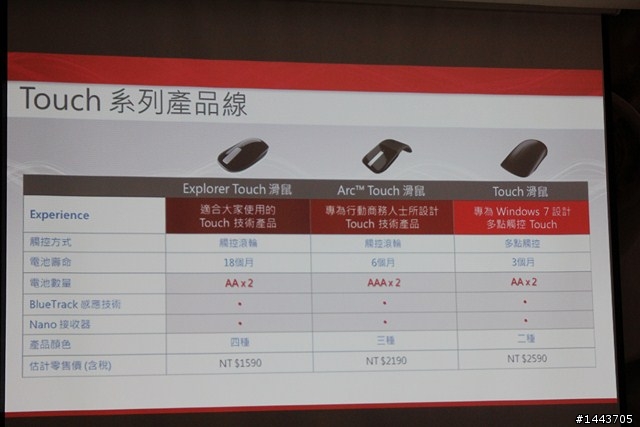 [體驗會分享] 微軟 Touch Mouse 多點觸控，讓生活更方便