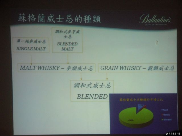 威士忌與美食的邂逅。迷路、Ballantine、品酒會