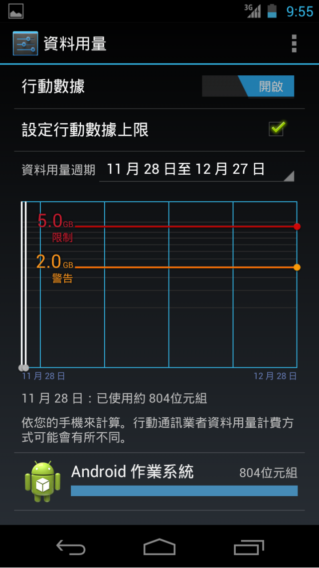 11/29[開箱]Samsung +Google Galaxy Nexus -圖多