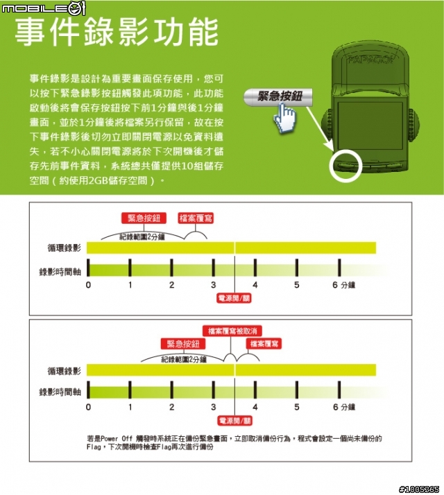 [ 11/19 新增評論與影片 ] 不一樣的 Papago P2 試用誌 VS GV6330