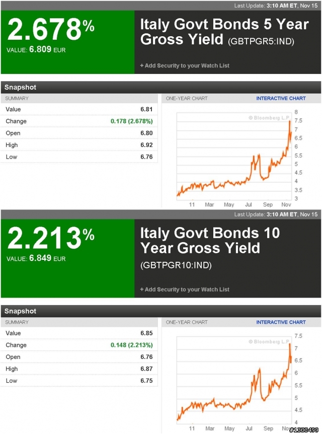 慘!!又再告急的公債殖利率!!