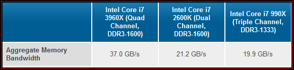 [狂]: Asus Rampage IV Extreme +i7-3960x.簡略教學含極限測試