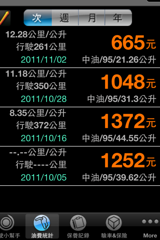 分享Altis2.0G頭1000km油耗