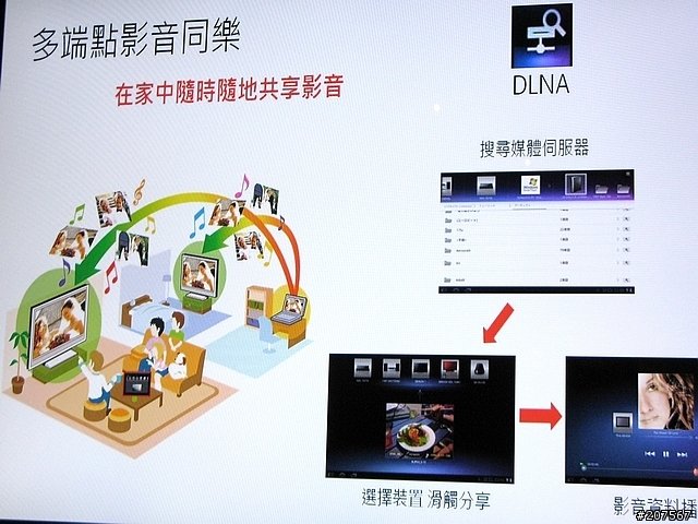 [體驗會分享]動感曲線,極致功能,絕對讓你hold住..It's Sony Tablet S