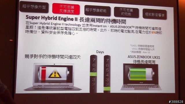 ASUS Focus Group再臨，簡單分享 - 筆電篇