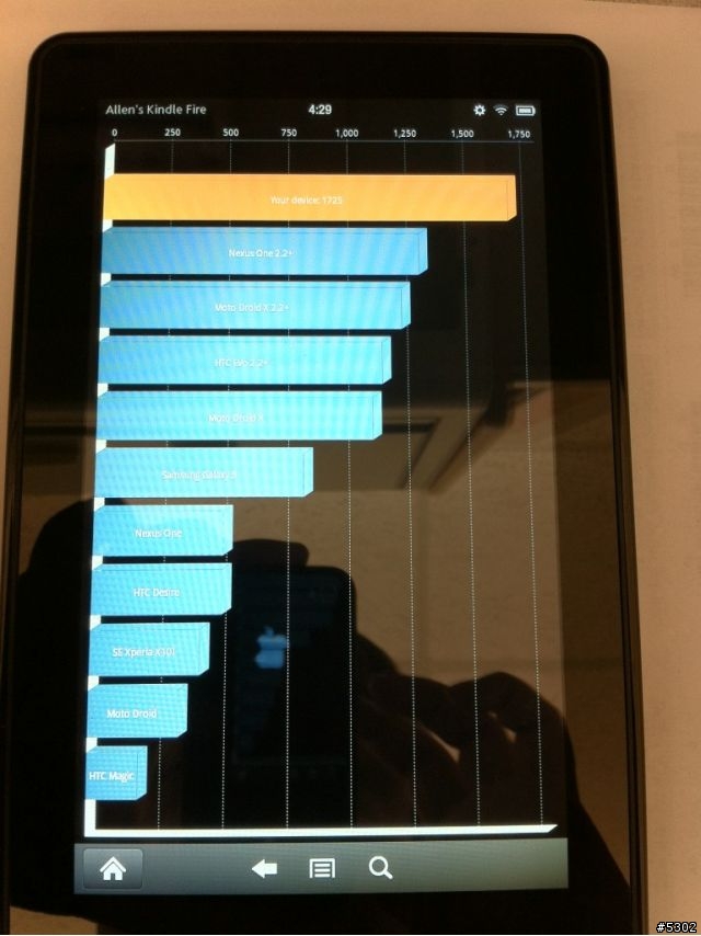 Kindle Fire...... [update 增加系統資訊跟測速結果]