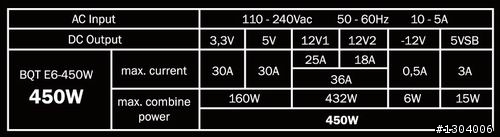 電源 12V1  12V2  後面的多少A 是有差別嗎?