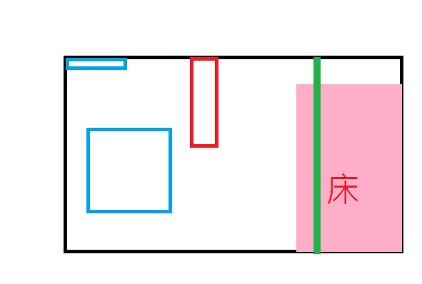 請問樑壓床 有解嗎!?