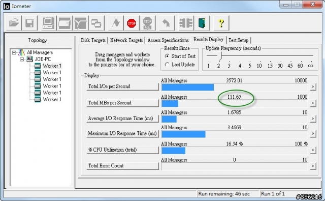 QNap & Synology NTFS 讀寫速度之比較