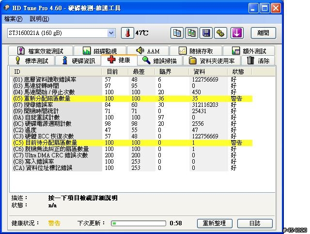 這兩顆硬碟..還有救嗎?