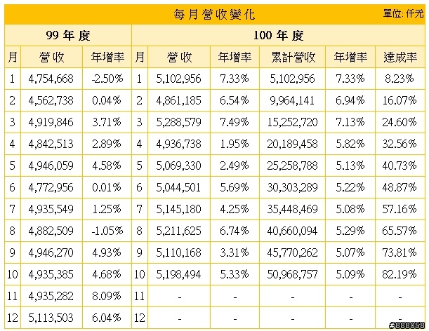 台灣大(3045) 最近很強勢,還適合當定存股嗎?