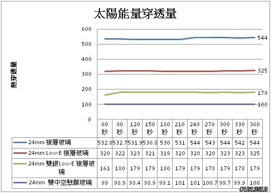 隔熱效果大解密--居家版