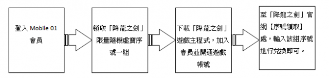 《降龍之劍Online》公測火熱展開 ~ 『是兄弟就上！』OB虛寶立即送！