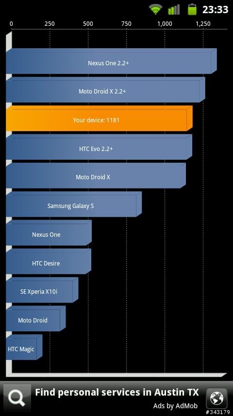 Motorola XT701忍耐一年半後, 終於進入暗黑界..